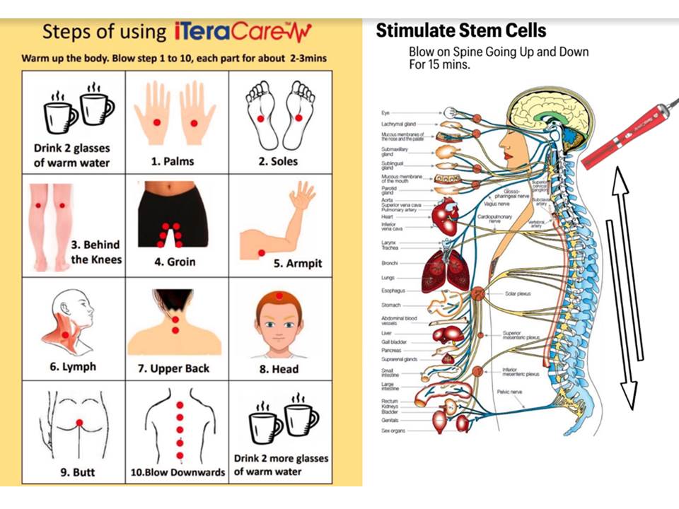 Instructions to using the blower